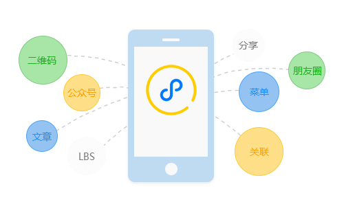 别人说郑州微信小程序开发公司好可信吗